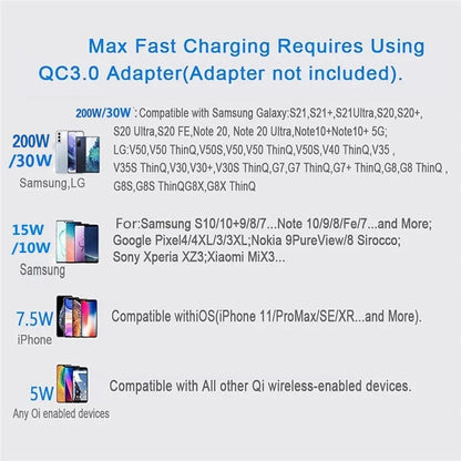 Fast Wireless Charger 100W  Pad for iPhone 15 14 13 12 11 Pro Max Samsung Galaxy S24 S23 S22 S20 Xiaomi Wireless Charging Station